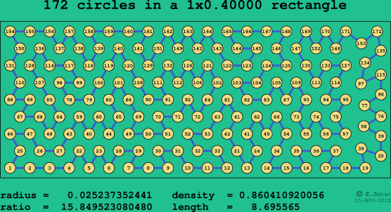 172 circles in a rectangle