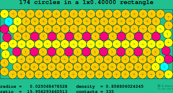 174 circles in a rectangle
