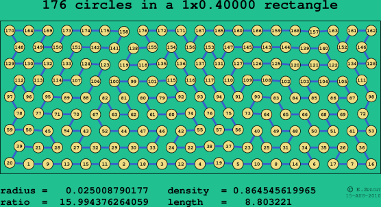 176 circles in a rectangle