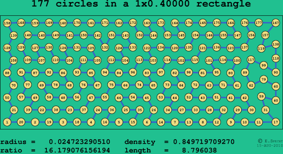 177 circles in a rectangle