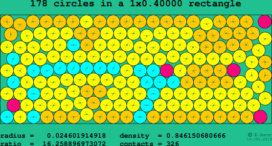 178 circles in a rectangle