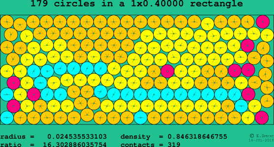 179 circles in a rectangle