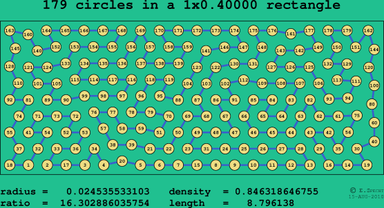179 circles in a rectangle
