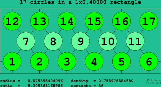 17 circles in a rectangle