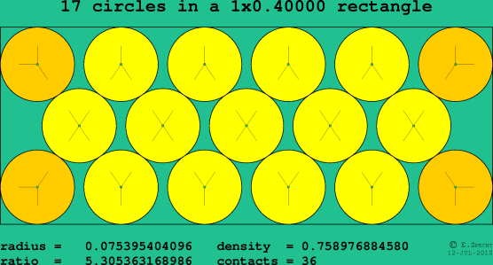 17 circles in a rectangle