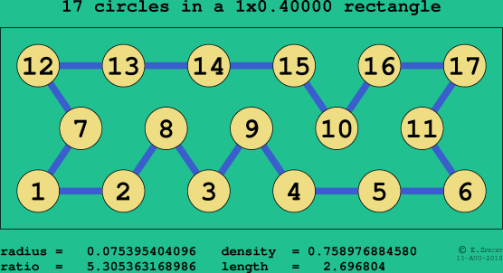 17 circles in a rectangle
