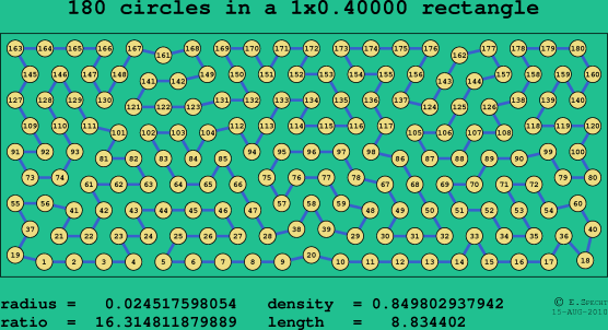 180 circles in a rectangle