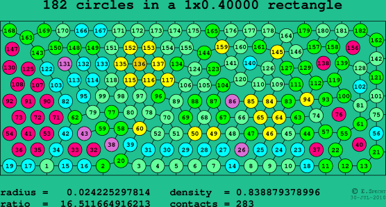 182 circles in a rectangle