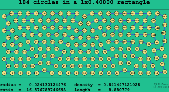 184 circles in a rectangle