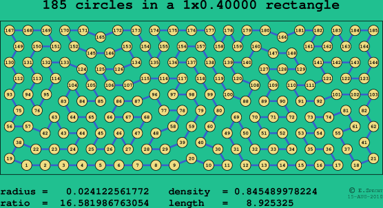 185 circles in a rectangle