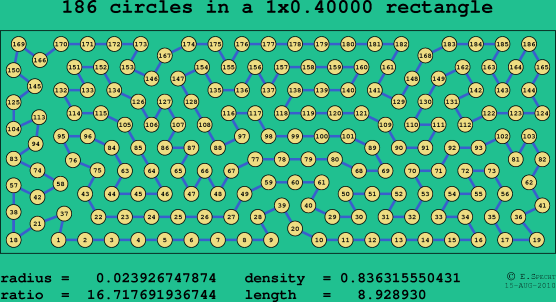 186 circles in a rectangle