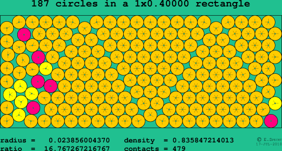 187 circles in a rectangle