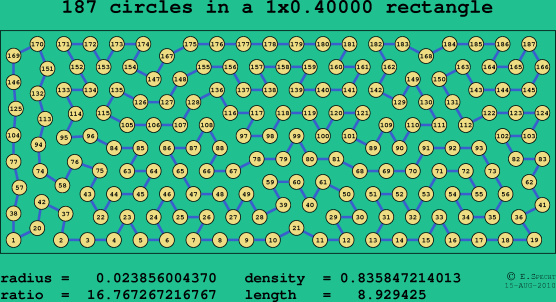 187 circles in a rectangle