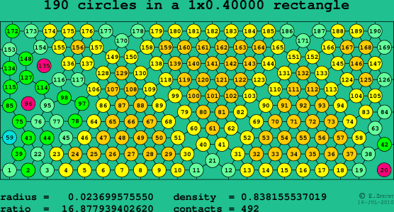 190 circles in a rectangle