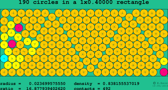190 circles in a rectangle