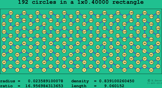 192 circles in a rectangle