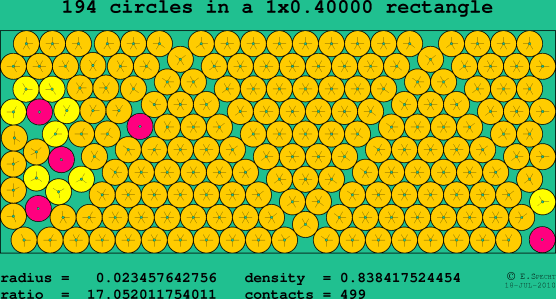 194 circles in a rectangle