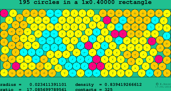 195 circles in a rectangle