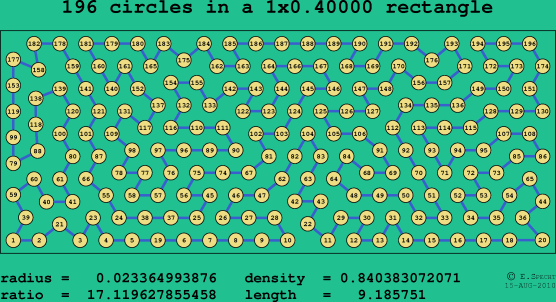 196 circles in a rectangle