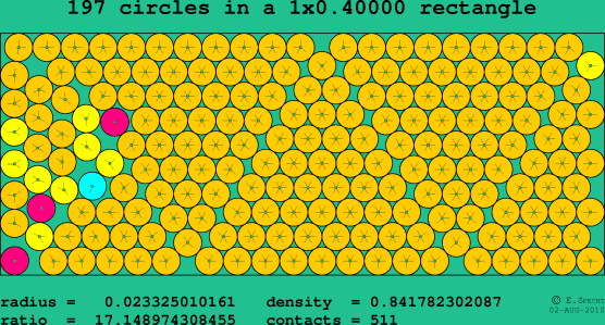 197 circles in a rectangle