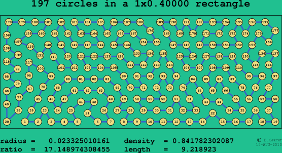 197 circles in a rectangle
