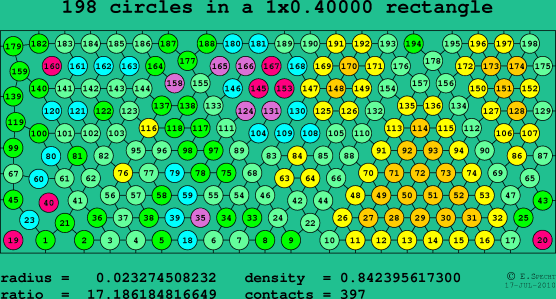 198 circles in a rectangle