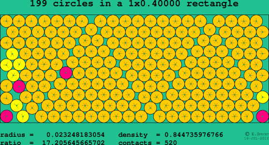 199 circles in a rectangle