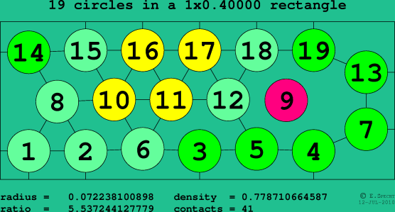 19 circles in a rectangle