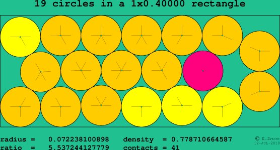19 circles in a rectangle
