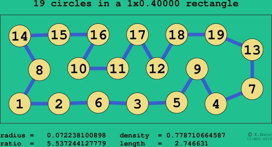 19 circles in a rectangle