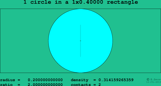 1 circle in a rectangle