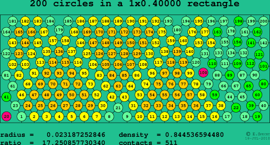200 circles in a rectangle