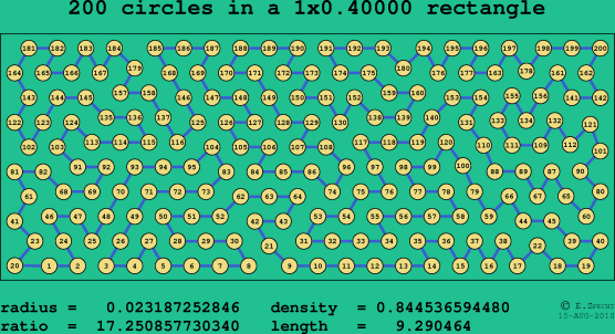 200 circles in a rectangle