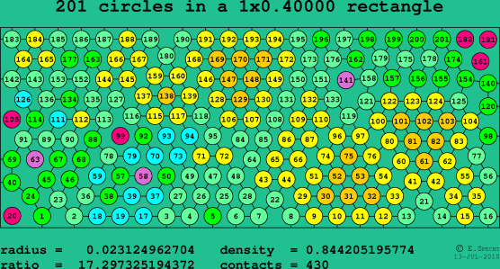 201 circles in a rectangle