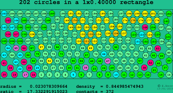 202 circles in a rectangle