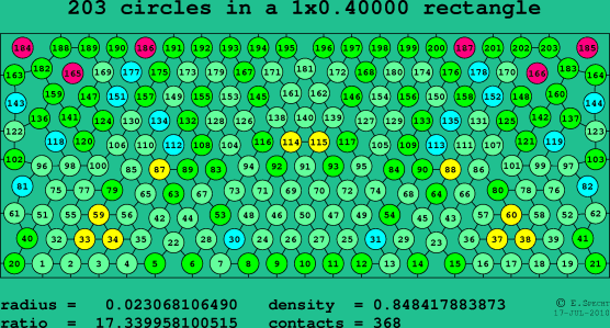 203 circles in a rectangle