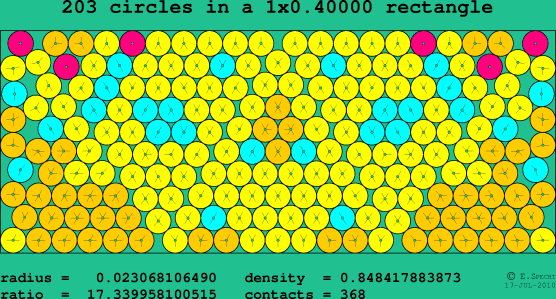 203 circles in a rectangle