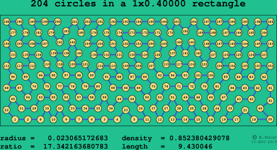 204 circles in a rectangle