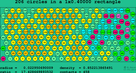 206 circles in a rectangle