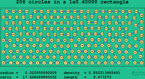 206 circles in a rectangle