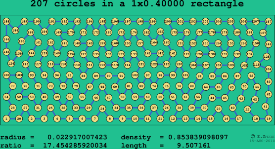 207 circles in a rectangle