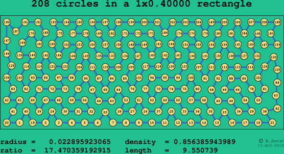 208 circles in a rectangle