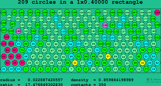 209 circles in a rectangle
