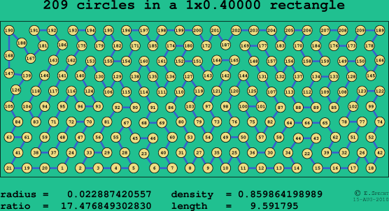 209 circles in a rectangle