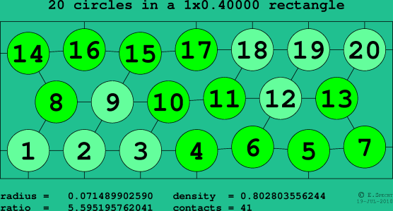 20 circles in a rectangle