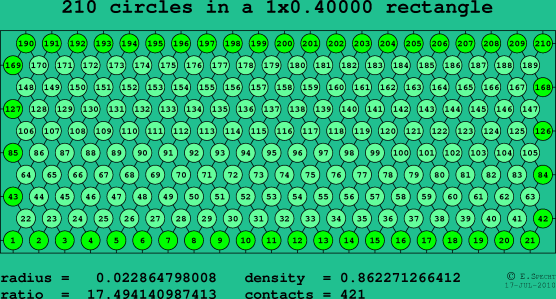 210 circles in a rectangle