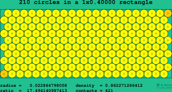 210 circles in a rectangle
