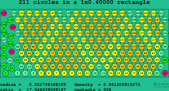211 circles in a rectangle