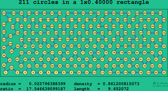 211 circles in a rectangle