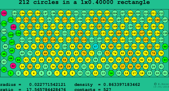 212 circles in a rectangle